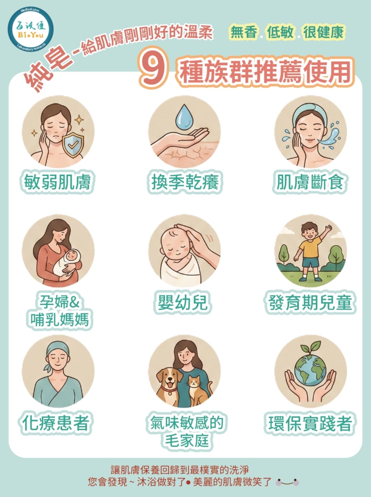 【2026 減法清潔】皮膚癢、敏弱肌怎麼洗？給這 9 類人的冷製皂挑選指南｜BioYou 百沃優