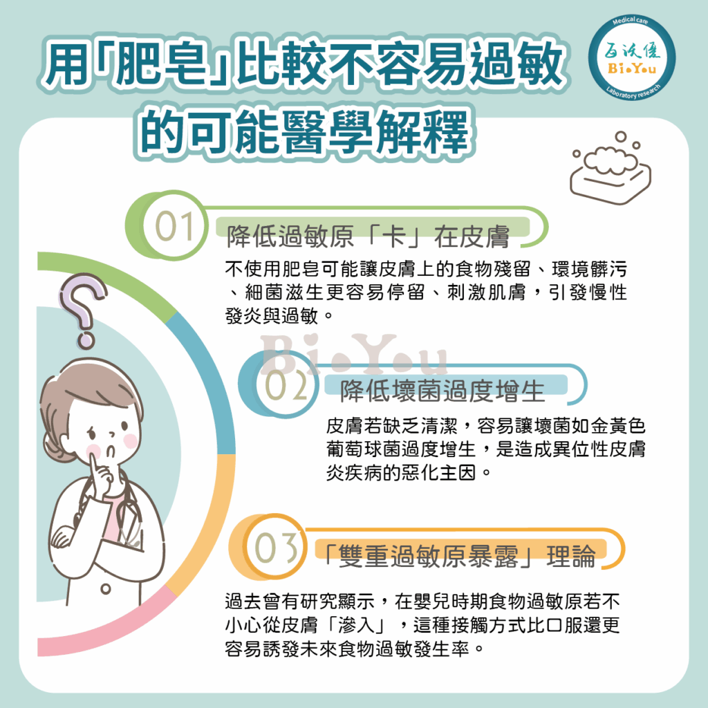 用肥皂比較不容易過敏的醫學解釋