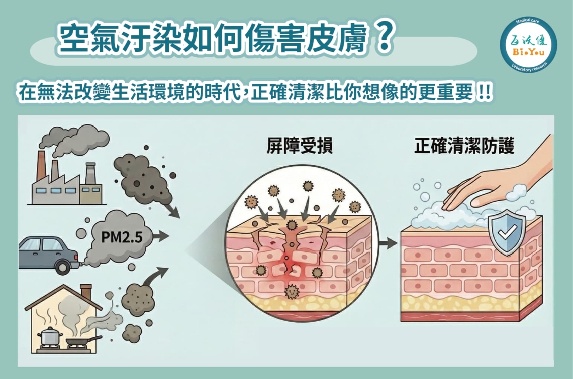 別讓 PM2.5 與室內髒污破壞肌膚屏障！解析為何「洗對澡」比擦保養品更關鍵？