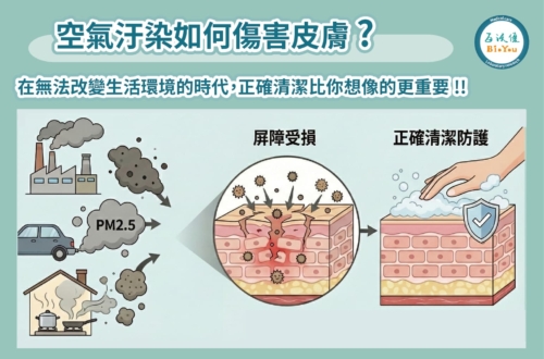 別讓 PM2.5 與室內髒污破壞肌膚屏障！解析為何「洗對澡」比擦保養品更關鍵？