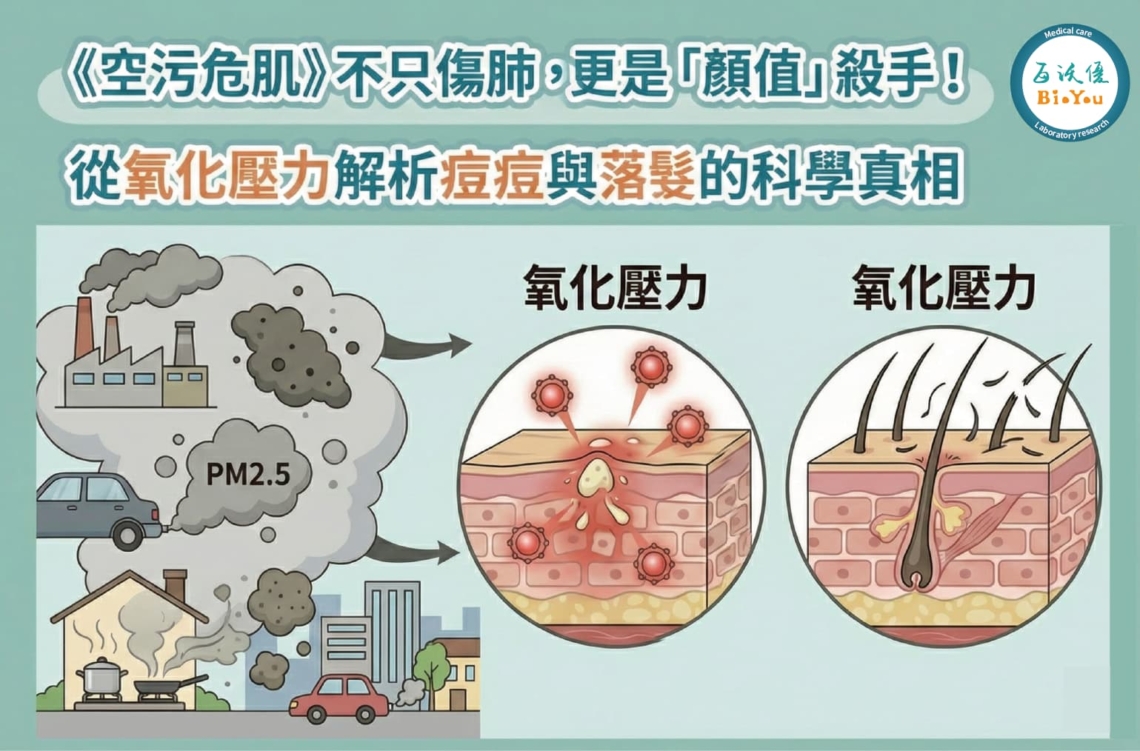 別讓 PM2.5 與室內髒污破壞肌膚屏障！解析為何「洗對澡」比擦保養品更關鍵？