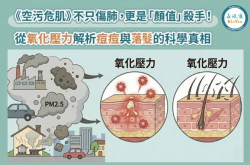 別讓 PM2.5 與室內髒污破壞肌膚屏障！解析為何「洗對澡」比擦保養品更關鍵？