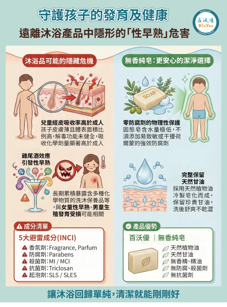 兒童性早熟成因-沐浴乳5大避雷成分表-Paraben-香精-兒科醫師解析，為什麼無香純皂是更好的選擇