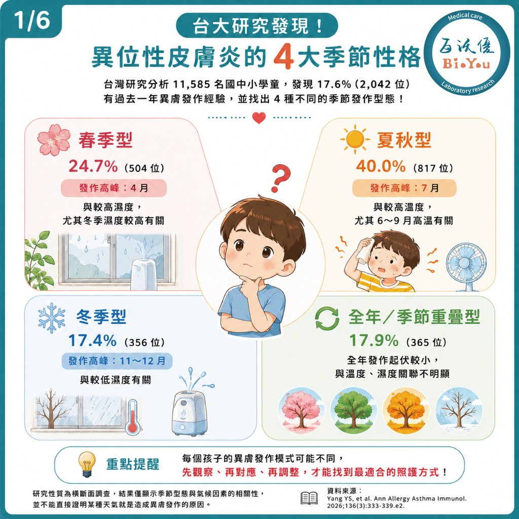 異位性皮膚炎的4大季節性格