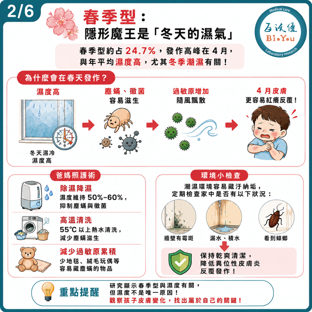異位性皮膚炎-春季型