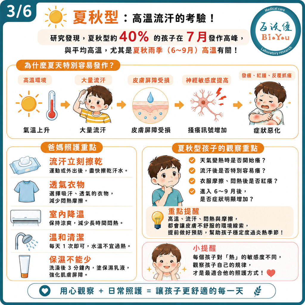 異位性皮膚炎-夏季型