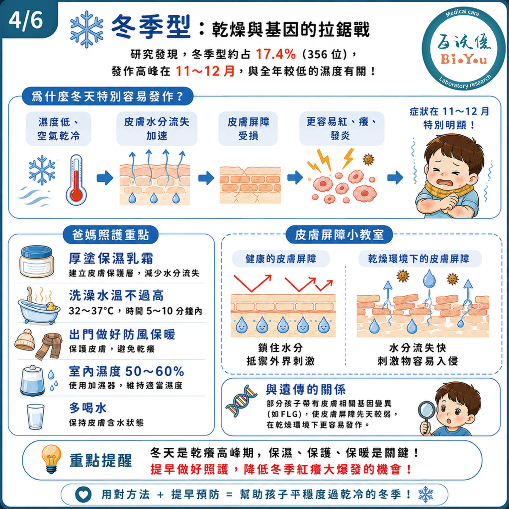 異位性皮膚炎-冬季型