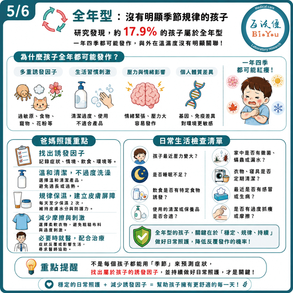 異位性皮膚炎-全年型