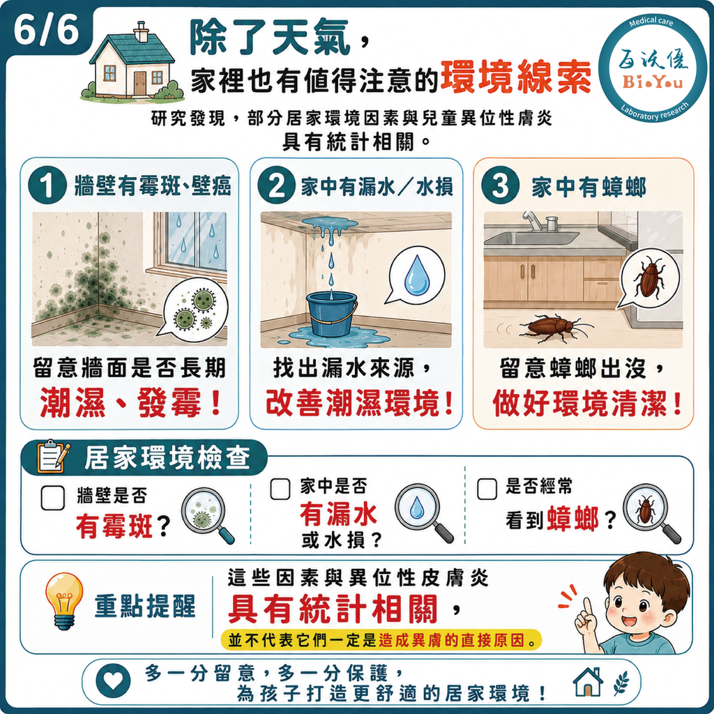異位性皮膚炎的環境線索